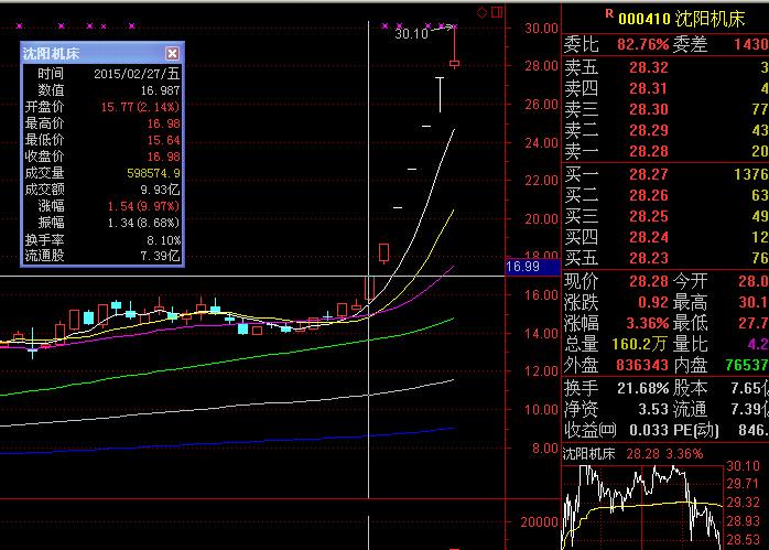 (lin)W(wng)+C(j) C(j)ИI(y)ȫ°l(f)չڅ